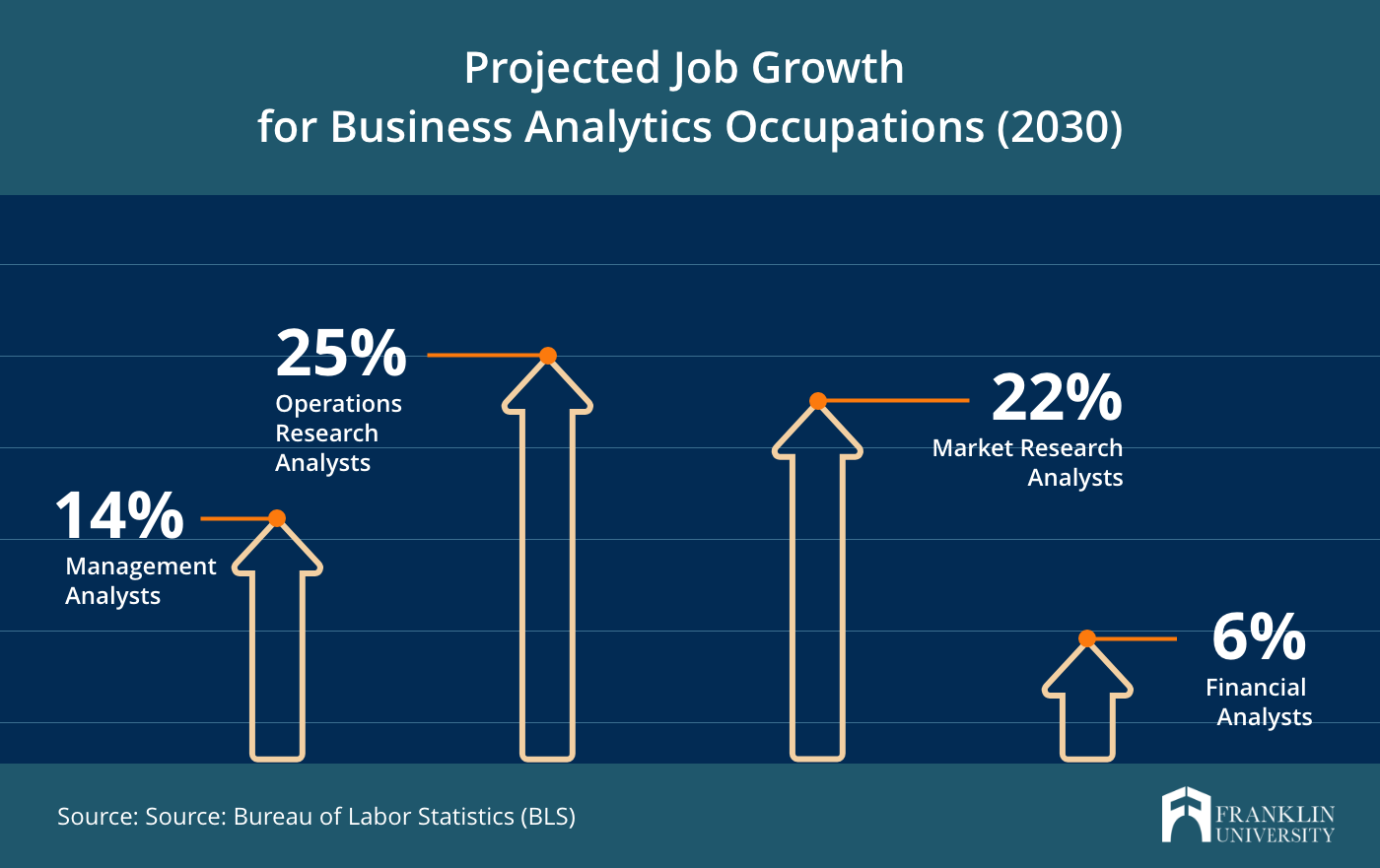 Ict Business Analyst Degree In Australia